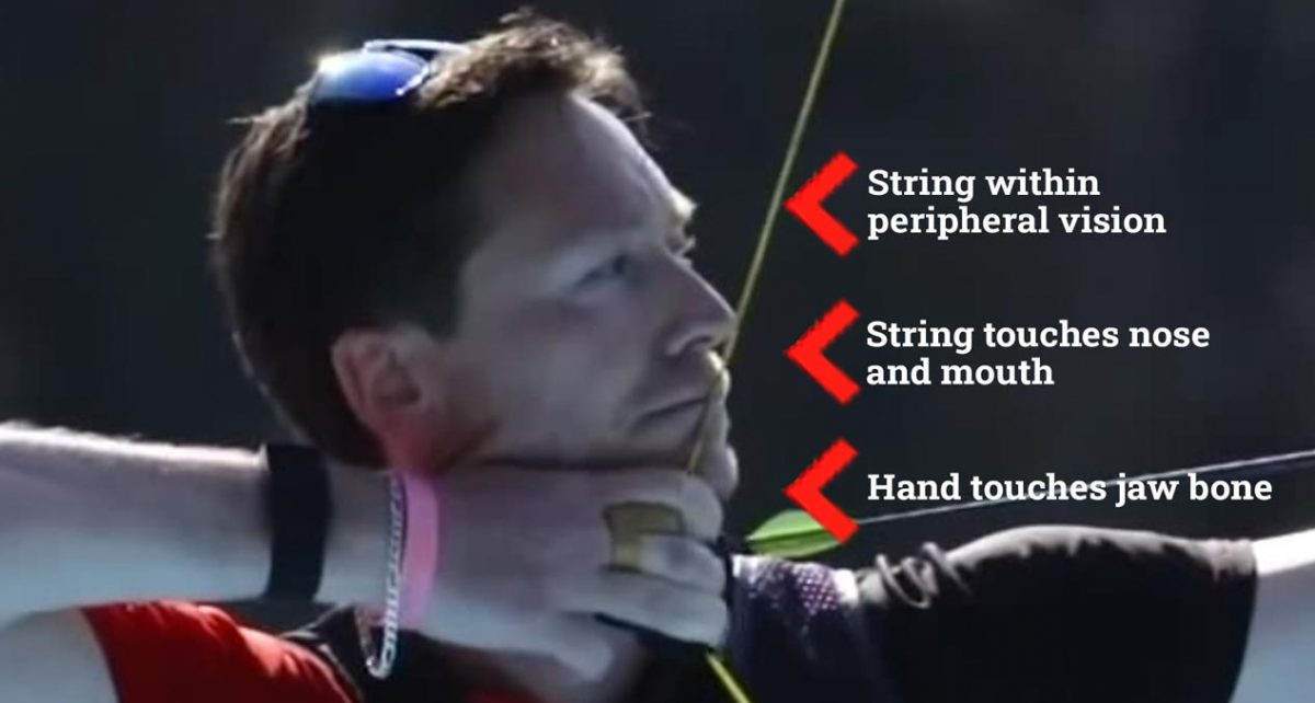 Best Archery Anchor Point Archery Guide